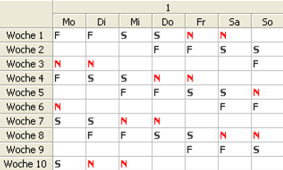 Schichtplan blank